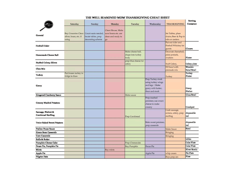 Thanksgiving Cheat Sheet